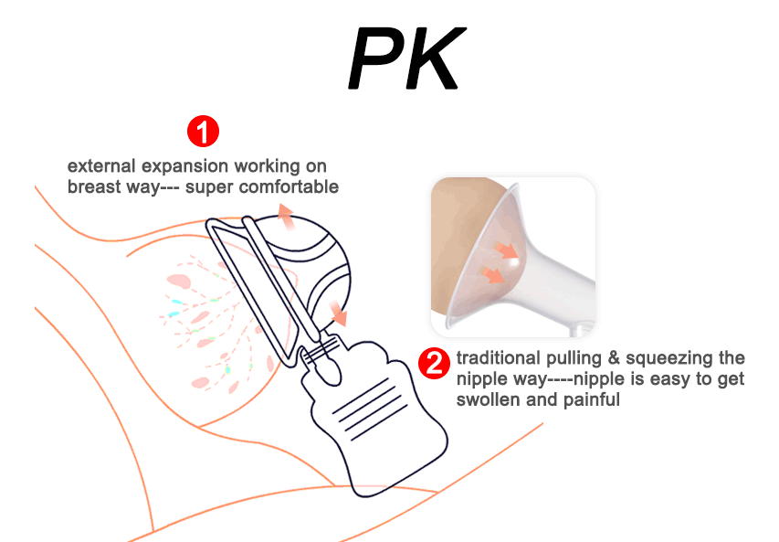 ReFlex 3D Plus borstschlld